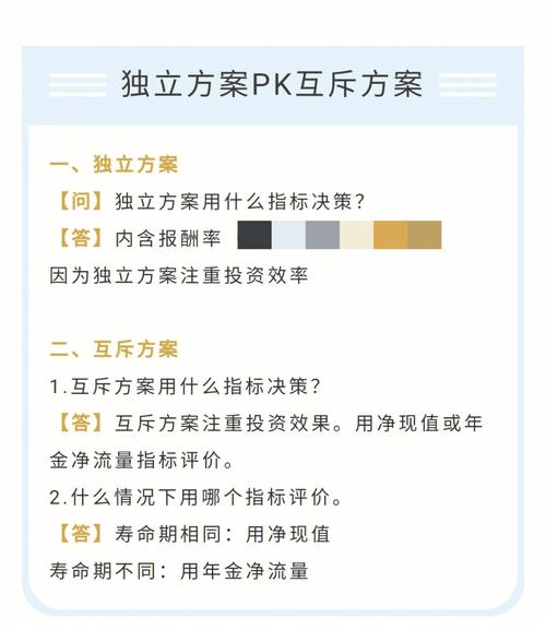 投资管理固定资产更新决策总结