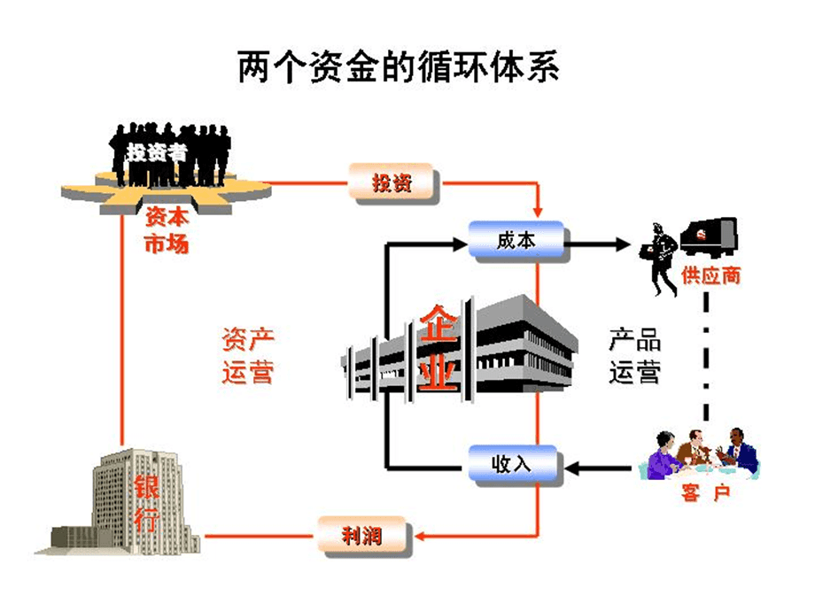 企业集团投资与并购管理