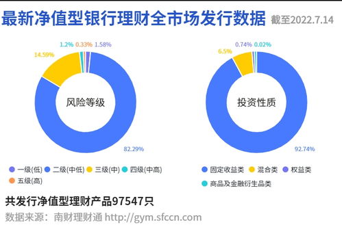 超八成权益类理财浮亏,部分产品偏离投资主题丨机警理财日报 7月15日