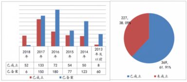 养老金周报 养老目标基金审核加速 股票型产品业绩涨幅近4