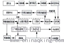 打印预览