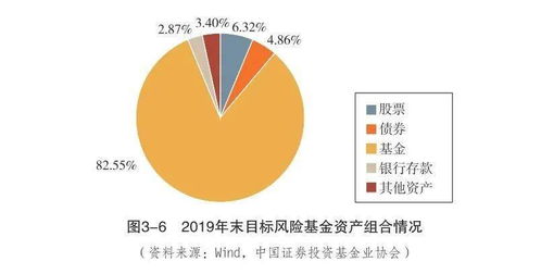 中国证券投资基金业2020年年报 连载八 第三章 我国境内养老金投资管理 下