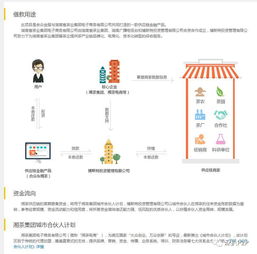 深扒合众金服的股东危机和自融嫌疑