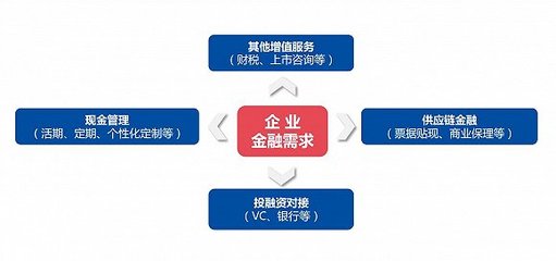 中子星黄旭:企业有没有资格拿投资人的钱买理财产品|界面新闻 · JMedia