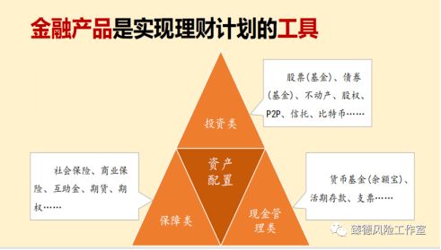 怎样理解投资 理财与保险