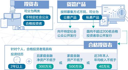 大资管监管框架成型 “刚性兑付”已成历史