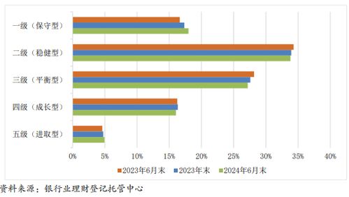 银行业理财市场半年报告 持有理财产品的投资者数量达1.22亿,较年初增长6.65