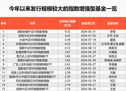 多家公募 转战 新赛道