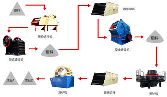 沙石全套生产线,科技提升技术,技术创新品质