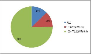 中国建设银行 上海市分行