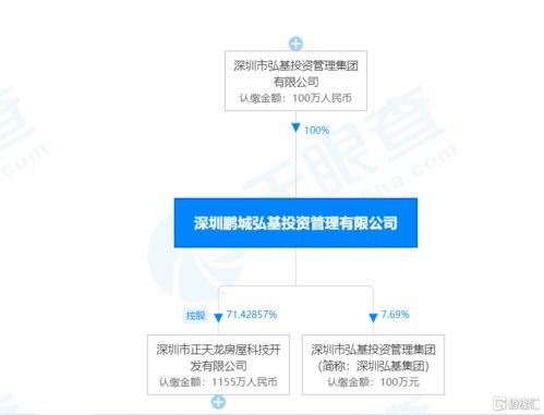 260万买南山42年产权,南城小筑香不香