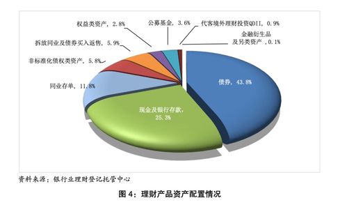 3413亿 银行理财上半年成绩单来了