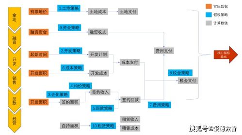 更精准 更高效 海伦堡携手爱德搭建投资管理系统建设