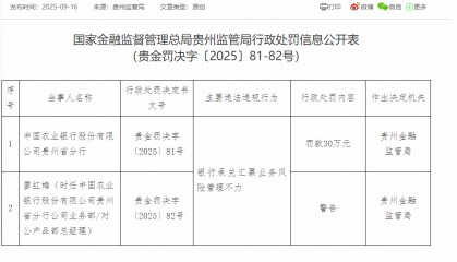 多家金融机构被罚！