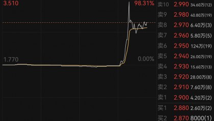 蚂蚁国际回应稳定币牌照申请，云锋金融一度飙升98%