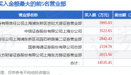6月25日新力金融（600318）龙虎榜数据
