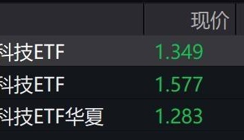 金融科技概念股午后跳水，金融科技ETF跌近3%