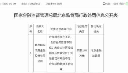 这家消费金融公司被罚140万，助贷合作类问题成重灾区