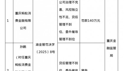 被罚140万元！蚂蚁消费金融回应：接受处罚并完成整改
