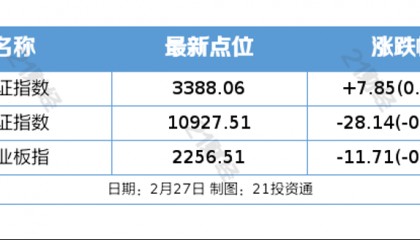 盘前情报丨事关绿色金融，实施方案发布；小米SU7 Ultra发布，机构预计其订单有望超预期