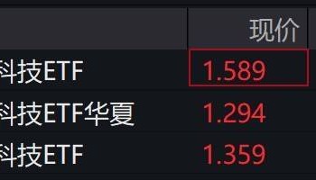 金融科技概念股走强，金融科技ETF涨2%