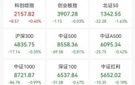 又封涨停！603779，6连板！688584，20cm涨停