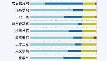 高考600分如何规划券商百万年薪路？这14所大学金融专业是你