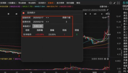 金融科技服务商东华软件午间涨停,已收获三连板