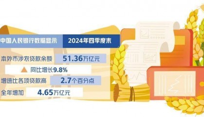 金融助力农业科技落地生根
