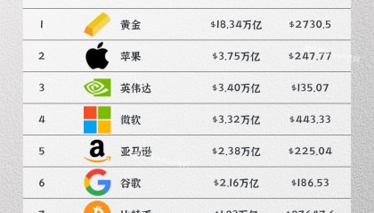 全球虚拟币排行榜(全球虚拟币排行榜前十名)