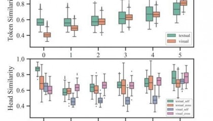 度小满携手哈工大，SmartTrim技术引领金融多模态创新潮流