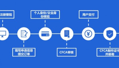 中金金融认证中心（CFCA）产品——数字证书在线申请平台