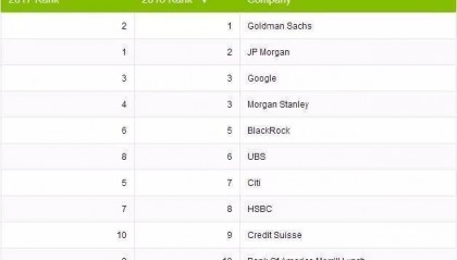 2023本二金融专业大学排名，教育资源如何选？