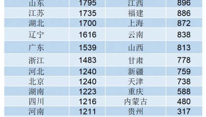 中国农业银行2024年境内高校录用分析，河北金融学院最多，230人