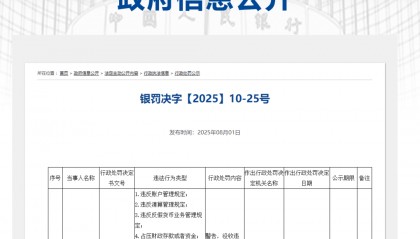 上海银行等三家大型金融机构，收到“千万罚单”