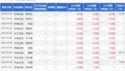 帝科股份：4月29日接受机构调研，招商证券股份有限公司、中国国际金融股份有限公司等多家机构参与