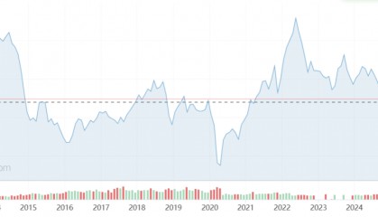 美“对等关税”冲击全球金融市场