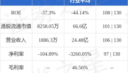 首都金融控股(08239.HK)：林启基获委任为公司秘书