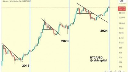 2017虚拟币走势(2017年虚拟币价格暴涨原因)