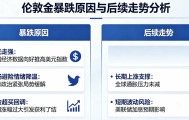 伦敦金为什么暴跌？暴跌后还会上涨吗？