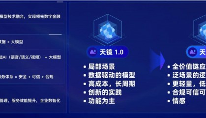 马上消费金融以科技实力为新王牌 助力金融行业前行丨马上消费金融