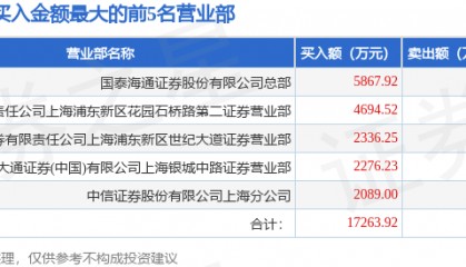 7月17日新力金融（600318）龙虎榜数据