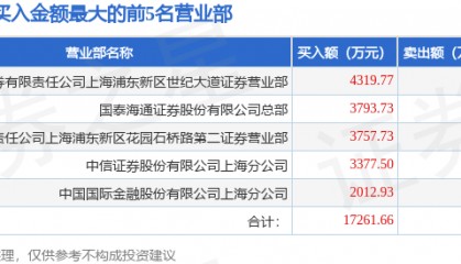 6月26日新力金融（600318）龙虎榜数据
