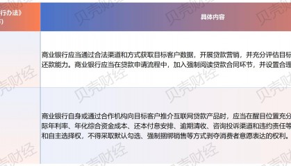 互联网贷款“免息券”存消费“陷阱”，北京金融法院法官详解