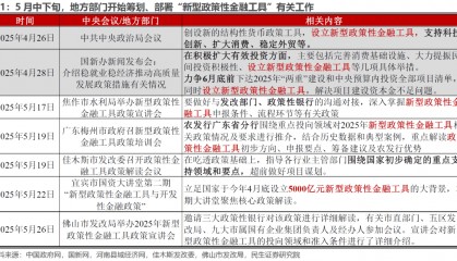 民生宏观：渐行渐近的政策性金融工具