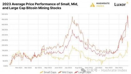 虚拟币历史价格(2021虚拟币行情)
