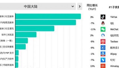 超级APP战争：阿里京东美团们的终章