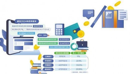 创新绿色金融产品和服务