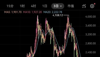 2017虚拟币行情(17年虚拟币94事件回忆)
