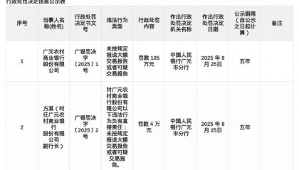 广元农商行被罚105万，涉未按规定报送大额交易报告等